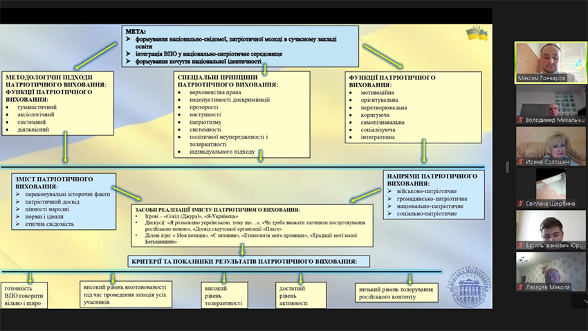 Скріншот з онлайн-захисту робіт