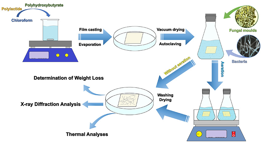 Ілюстрація до матеріалу