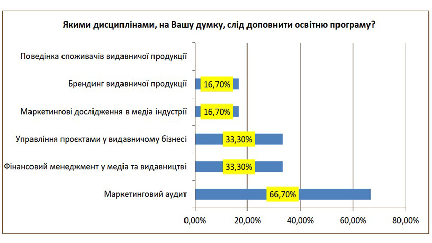 Інфографіка до матеріалу