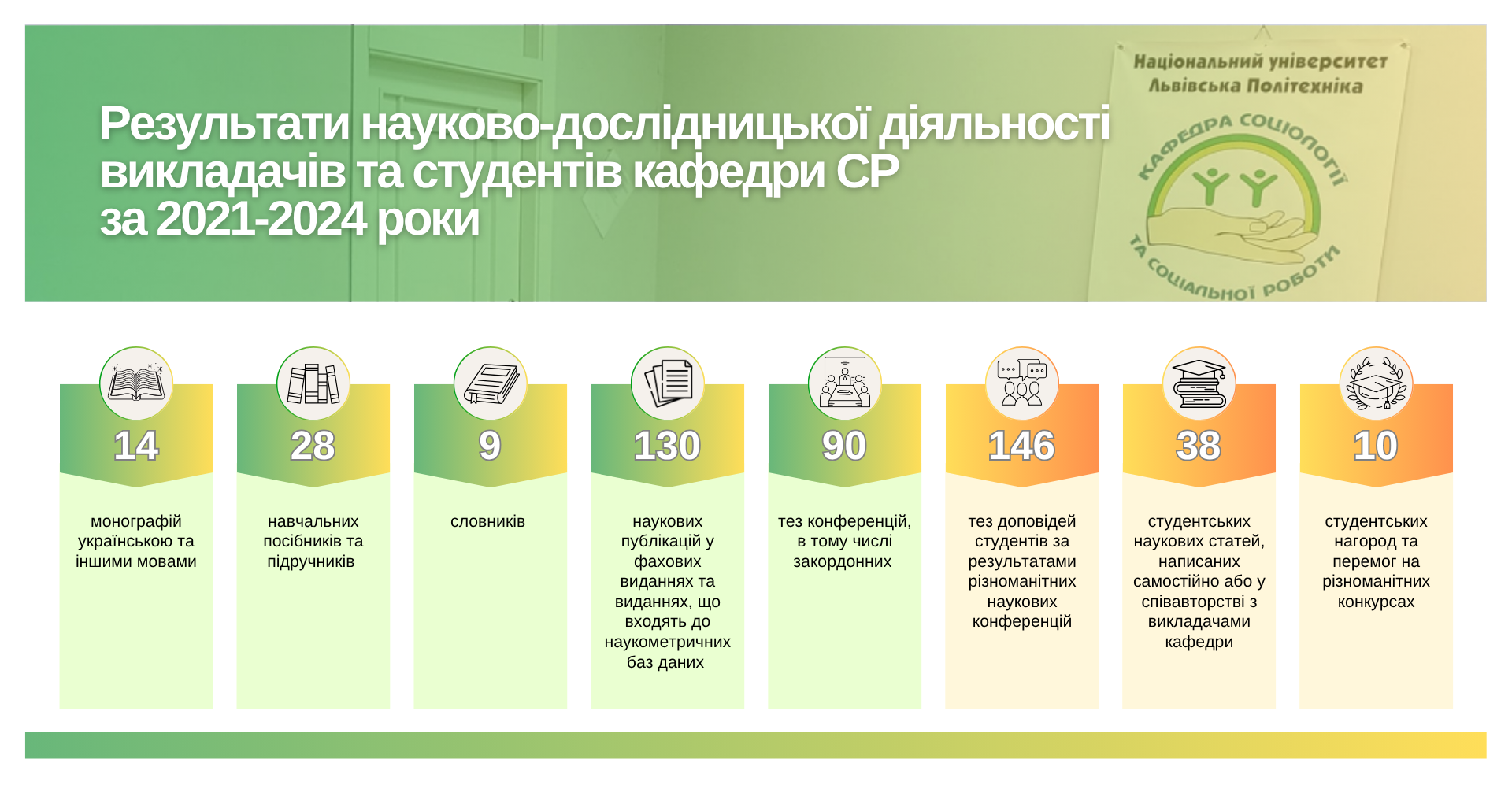 Результати діяльності викладачів та студентів