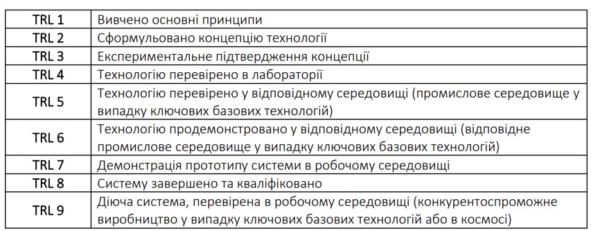 Рівні TRL за Horizon Europe