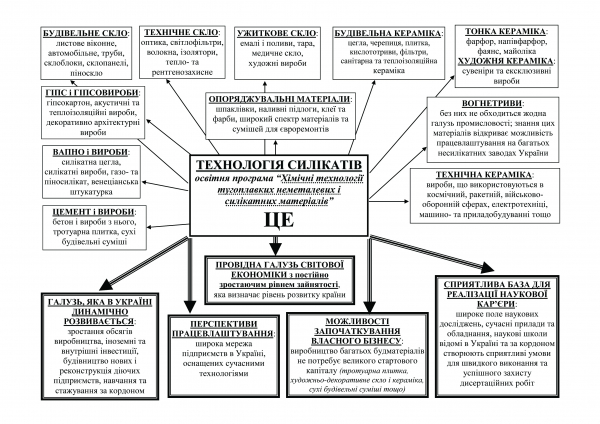 переваги отриманого фаху  в галузі ТЕХНОЛОГІЇ СИЛІКАТІВ