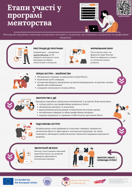 Етапи участі у програмі менторства
