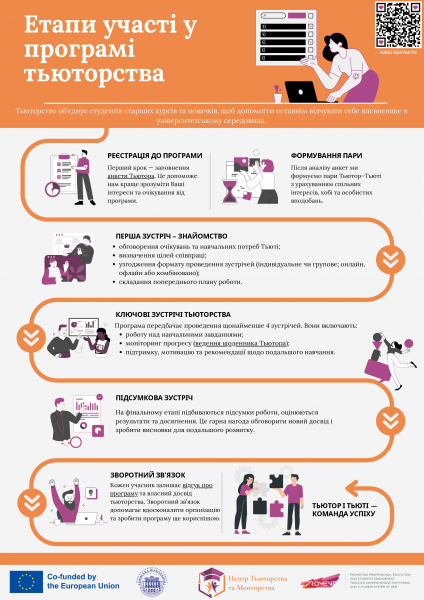 Етапи участі у програмі тьюторства