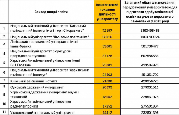 Рейтингова таблиця