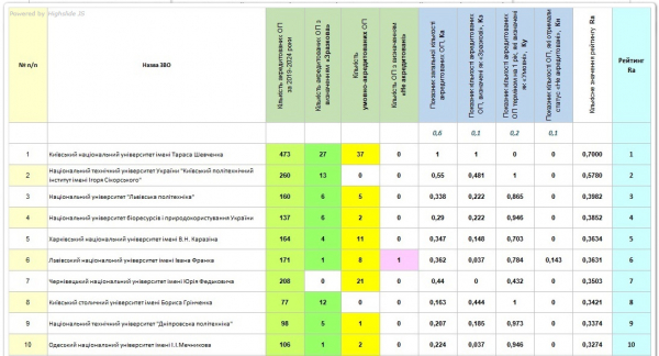 Рейтингова таблиця
