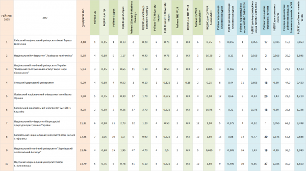 Рейтингова таблиця
