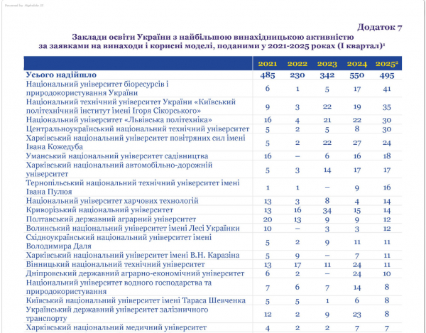 Рейтингова таблиця