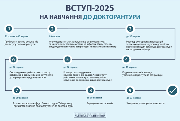 Умови вступу для аспірантів, докторантів