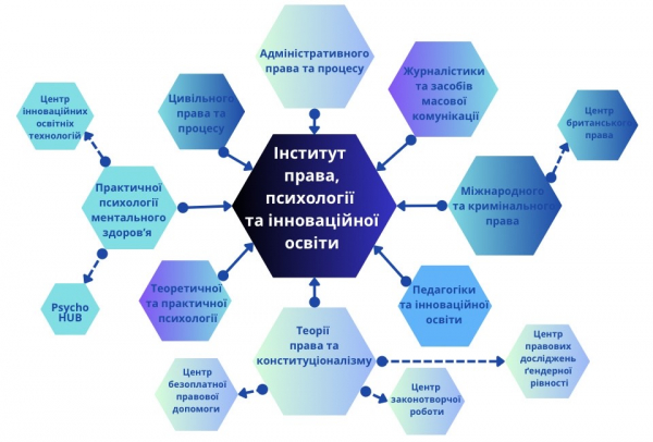 Ознайомча інформація про інститут  ІППО
