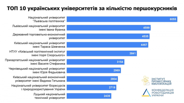 Інфографіка до матеріалу