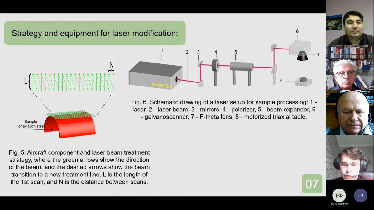 Захист магістерських кваліфікаційних робіт на кафедрі фотоніки