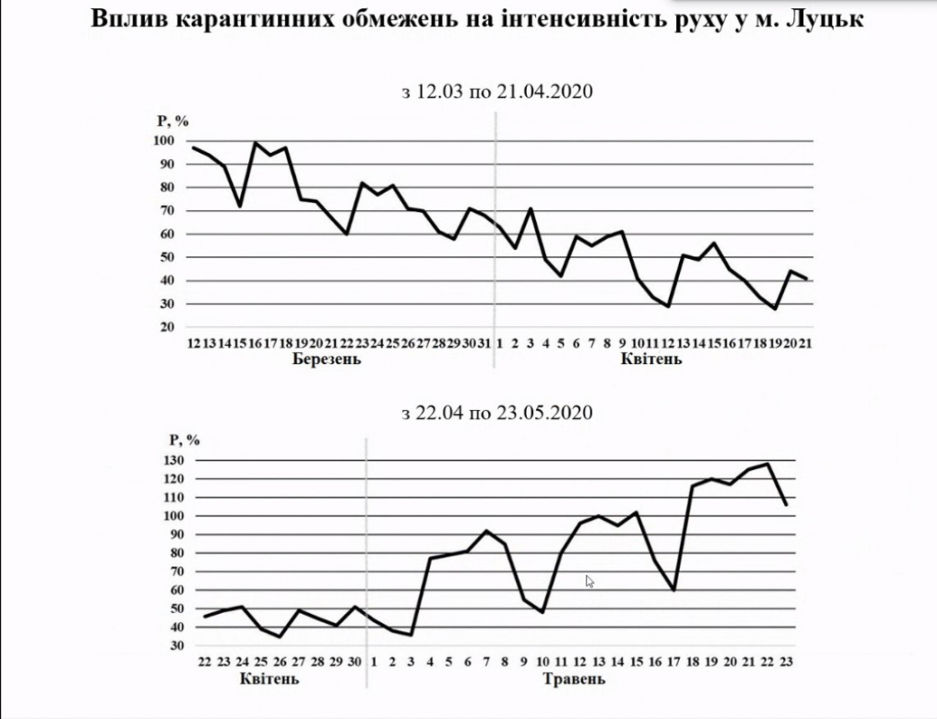 Скріншот з онлайн-конференції