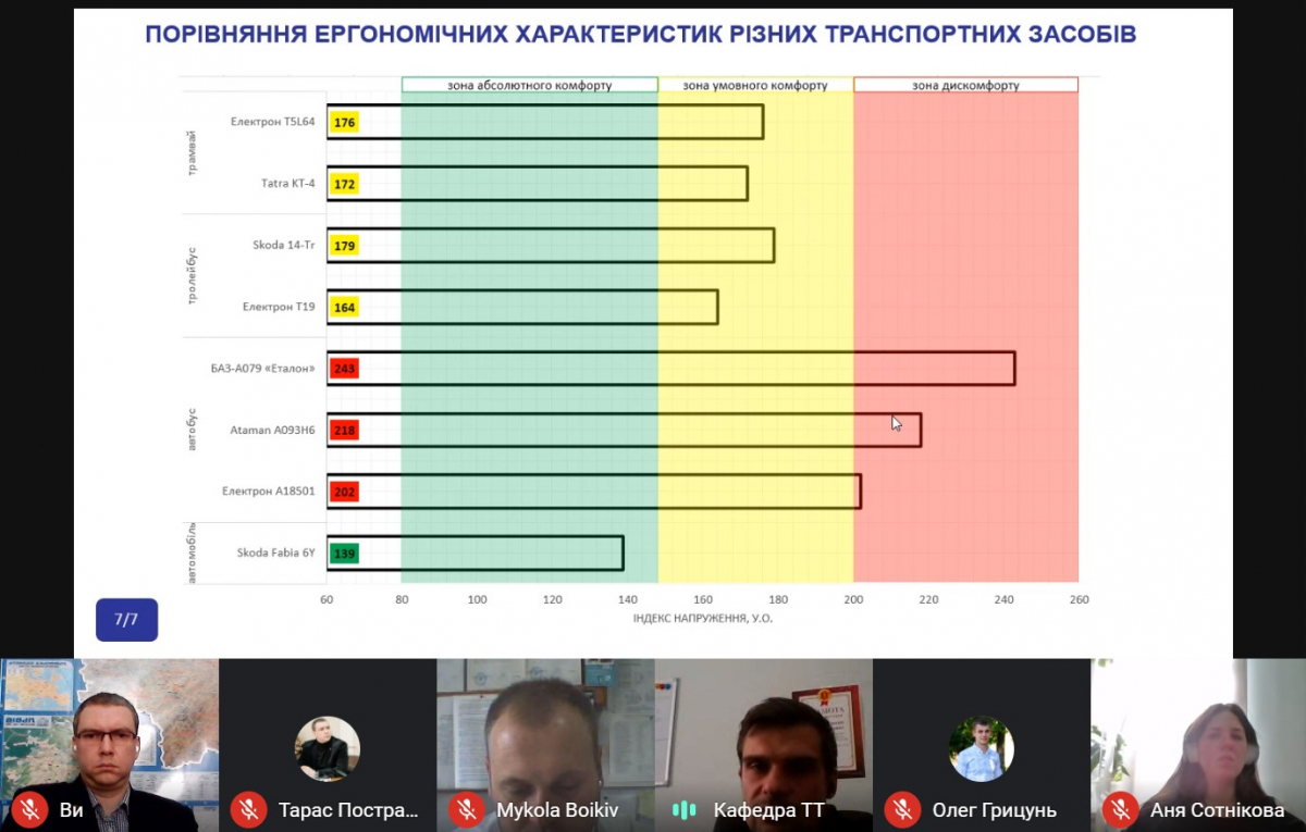 Скріншот з онлайн-конференції