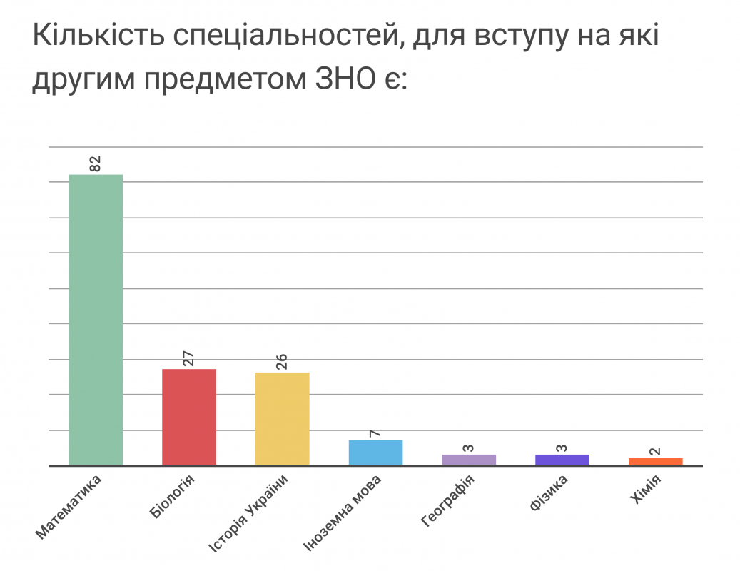 рейтинг 