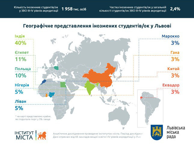 Географія іноземних студентів