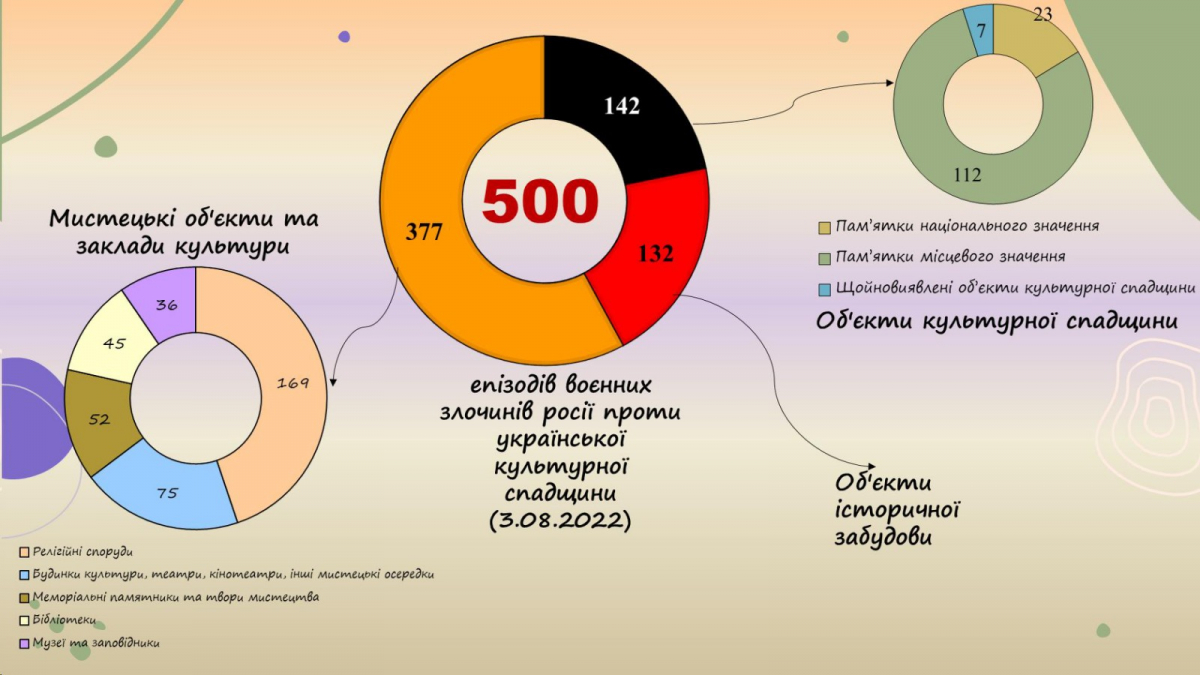 Скріншот з онлайн-заходу