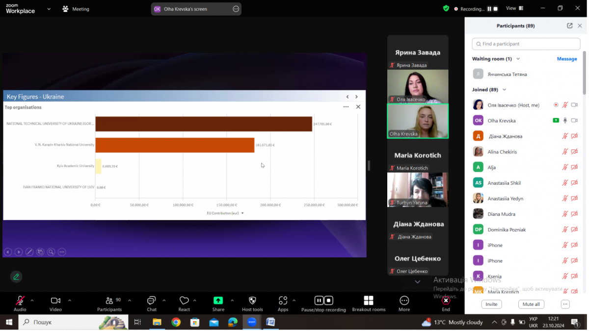 Скріншот з онлайн-лекції