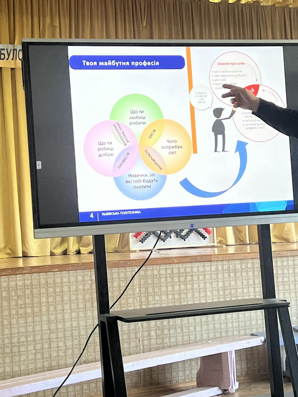 Фото з Днів Політехніки в ліцеї