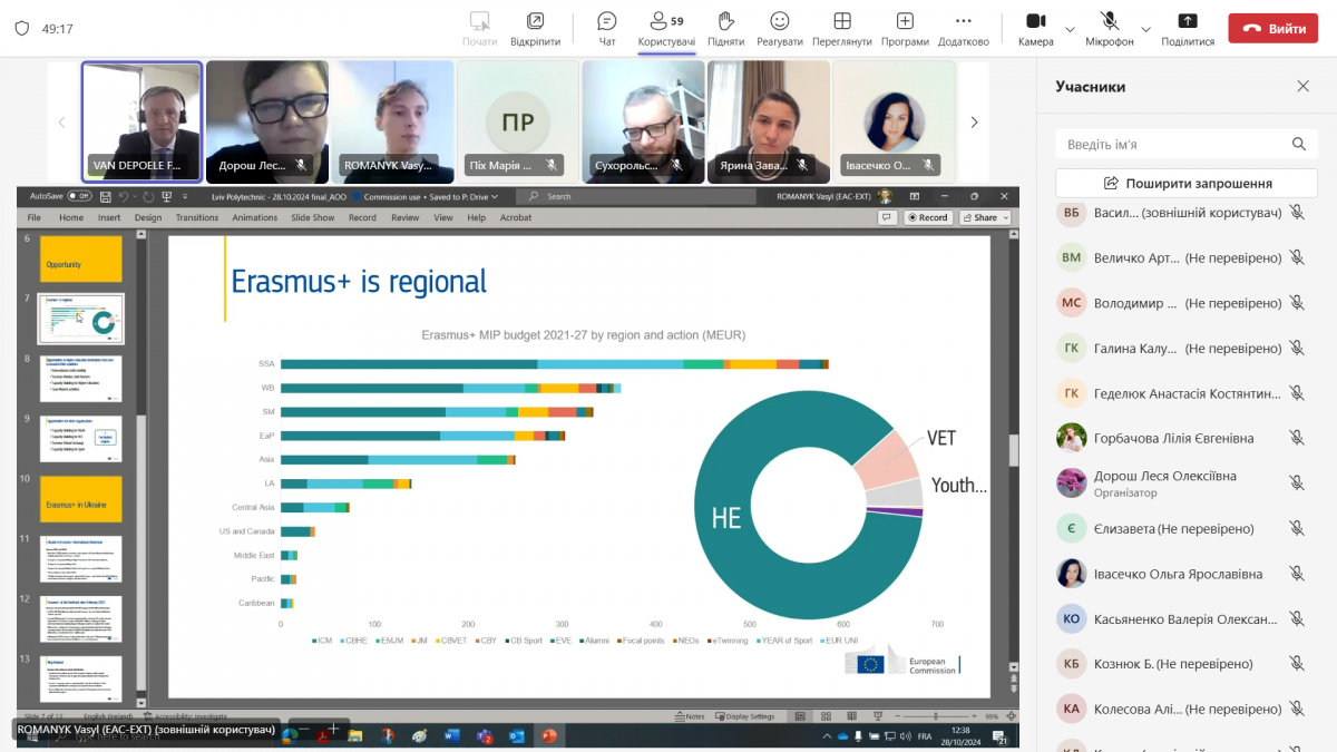 Скріншот з онлайн-зустрічі