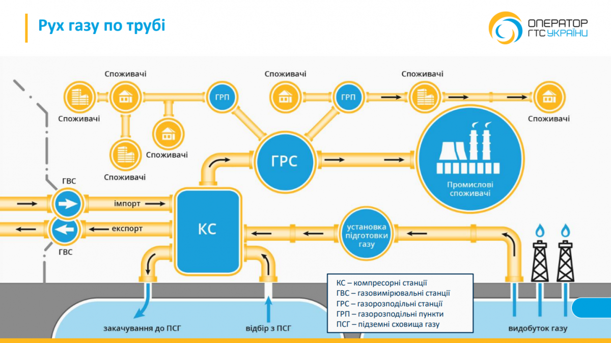 Скріншот з онлайн-презентації