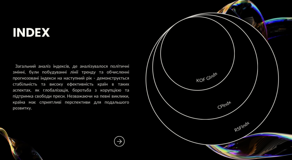 Проєкт студентів кафедри МІ