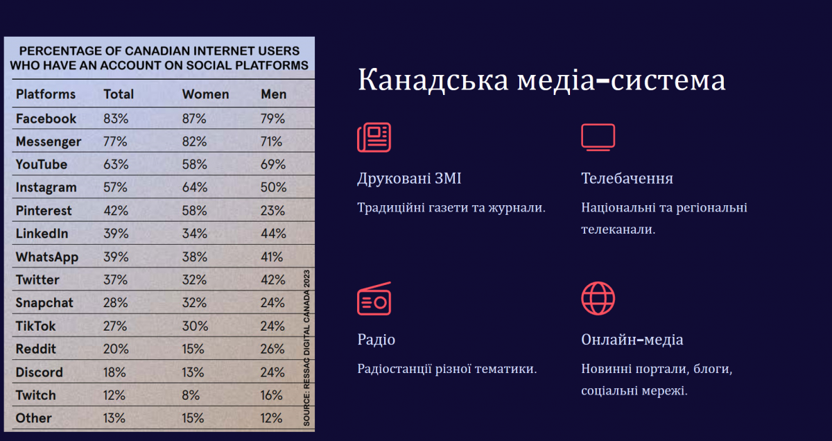 Проєкт студентів кафедри МІ