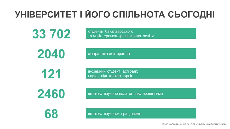 Університет і його спільнота сьогодні