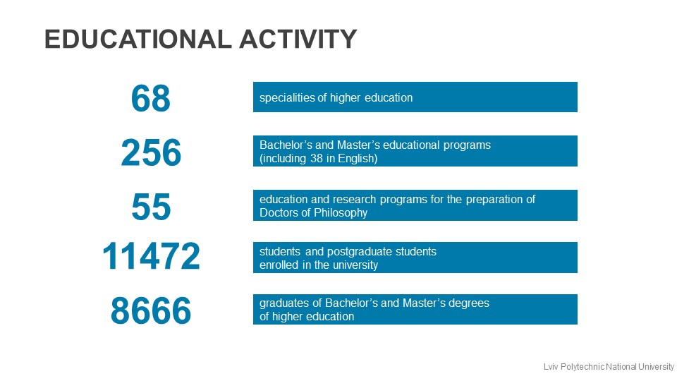 Educational activity