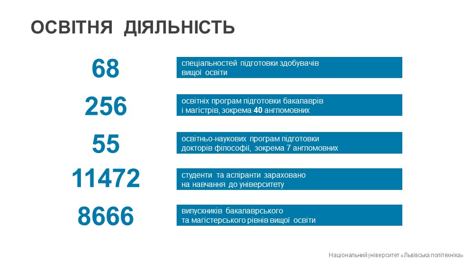Освітня діяльність