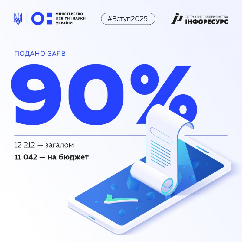 Інфографіка