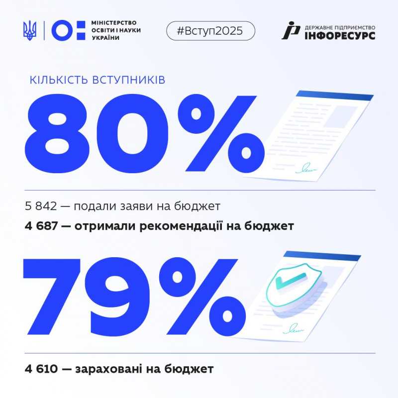 Інфографіка