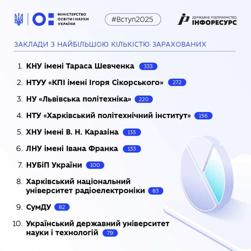 Інфографіка