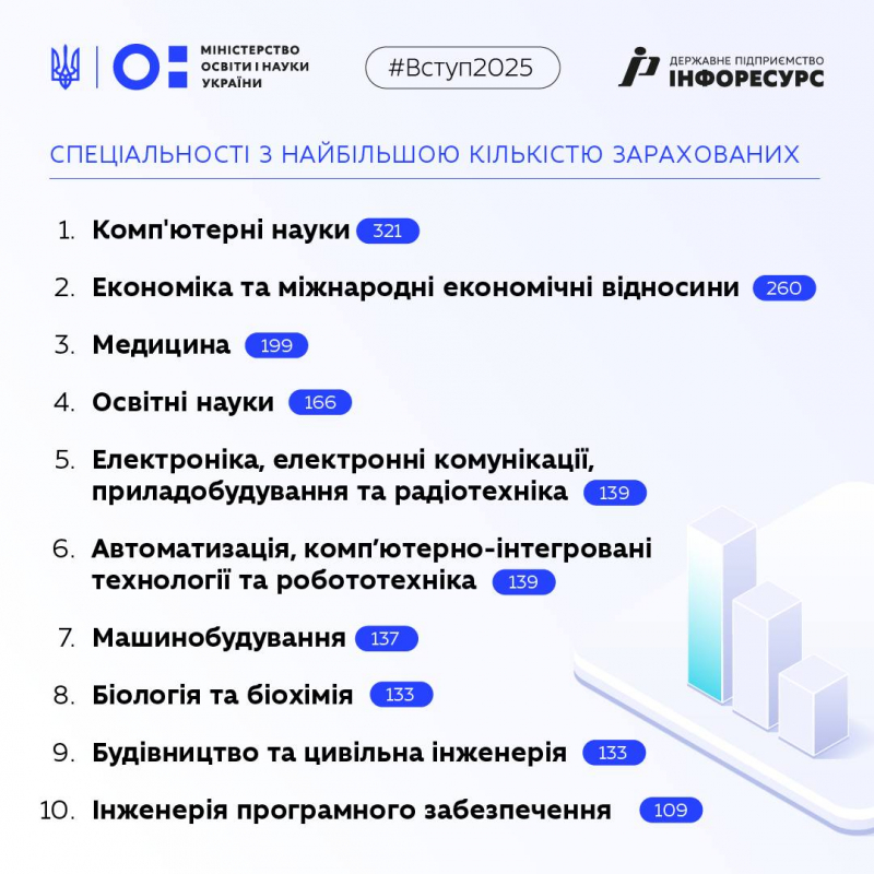 Інфографіка