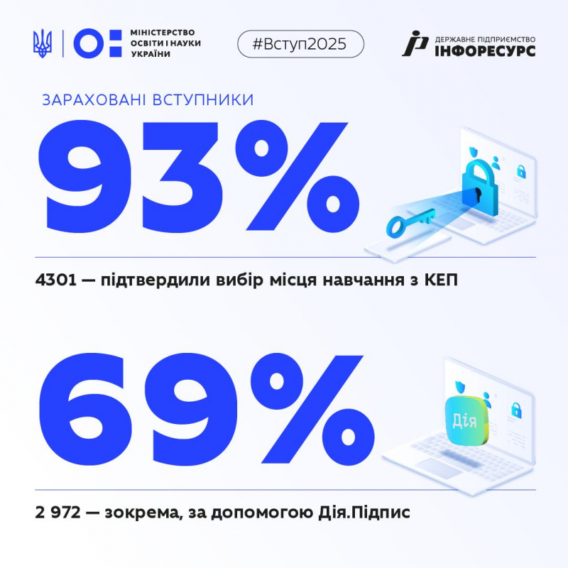 Інфографіка