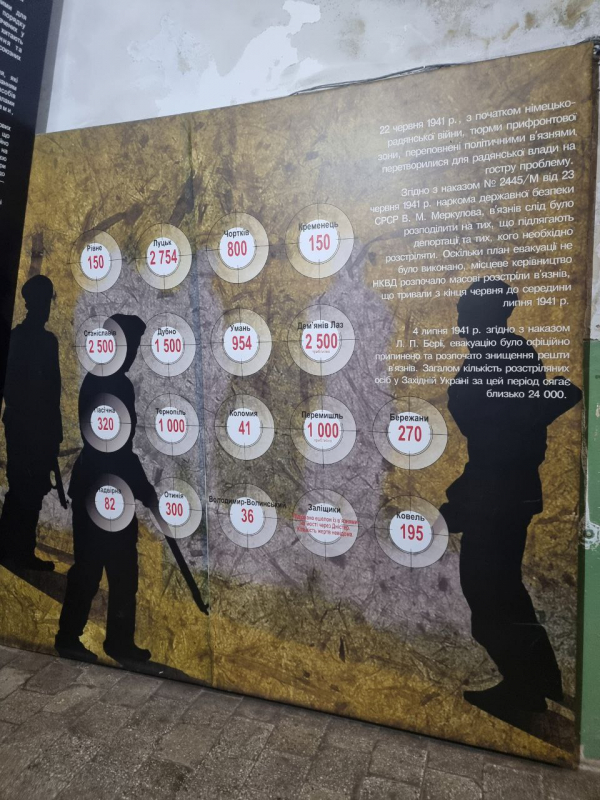 Фото з відвідин музею