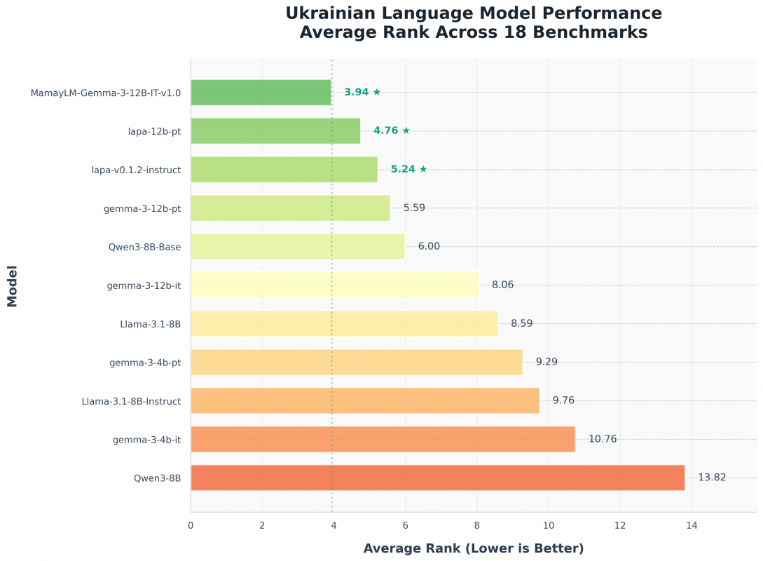 Інфографіка