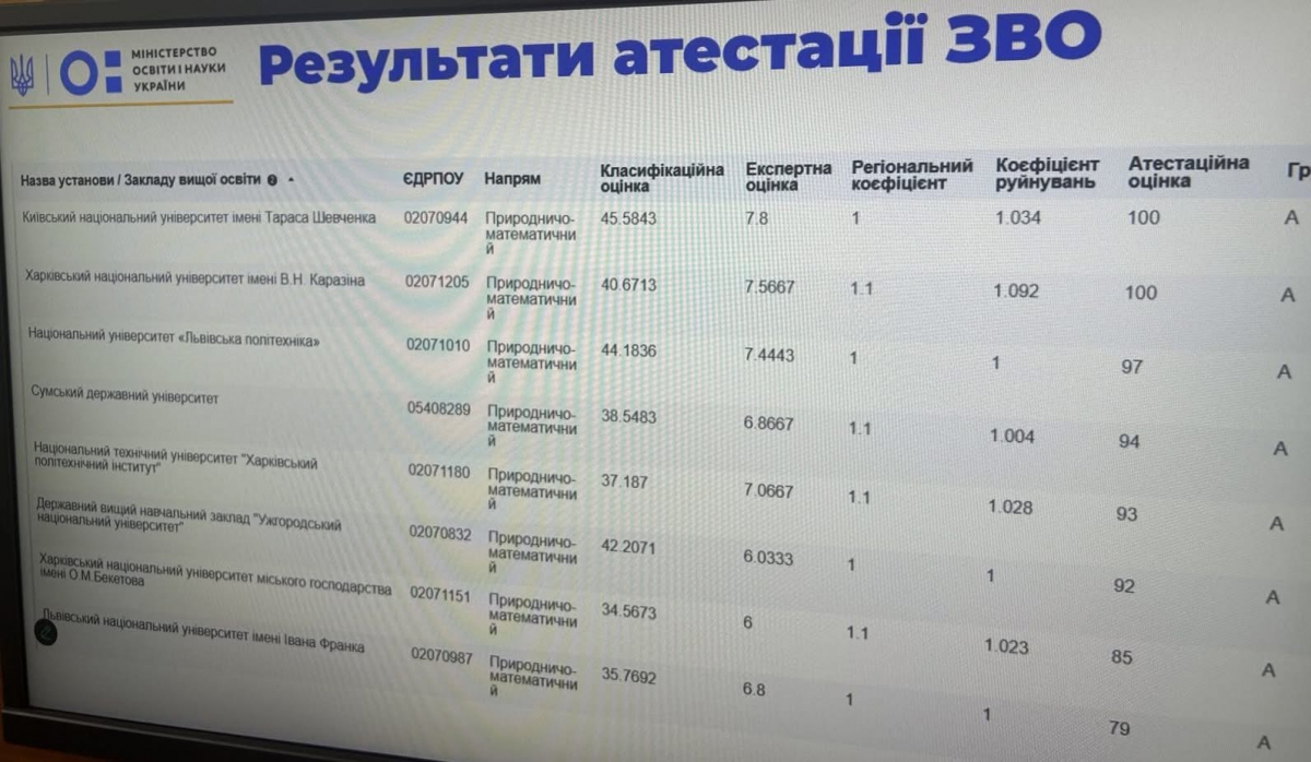 Фото із заходу в Одесі