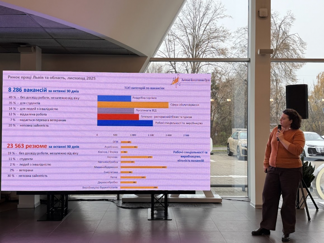 Фото із форуму