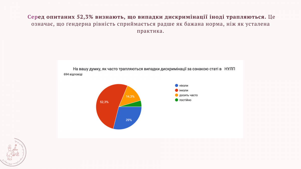 Інфографіка