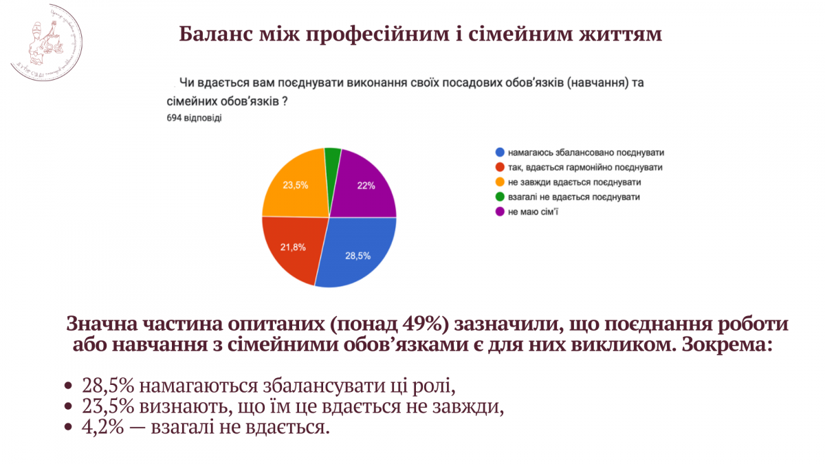 Інфографіка