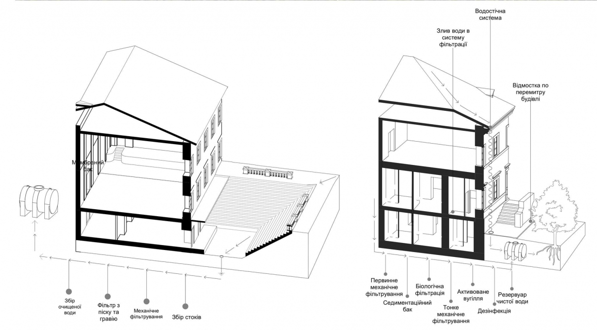 Проєкт Андрія Штендери