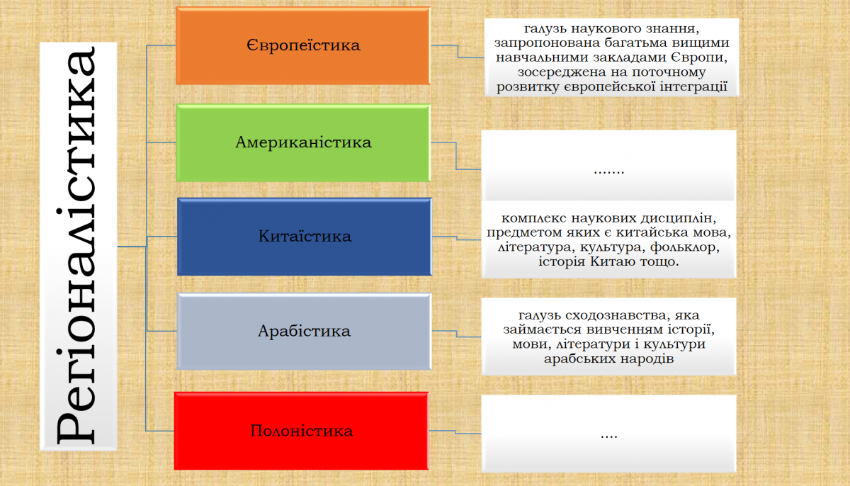 Скріншот з онлайн-школи