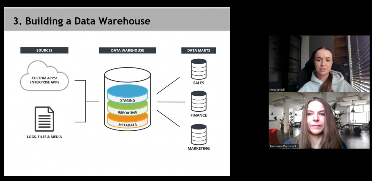 Скріншот з онлайн-школи