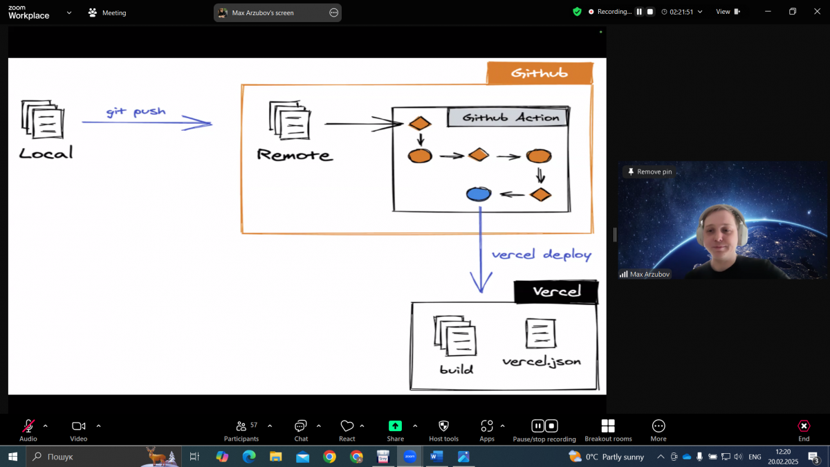 Скріншот з онлайн-школи