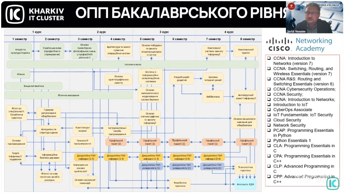 Скріншоти з онлайн-заходу