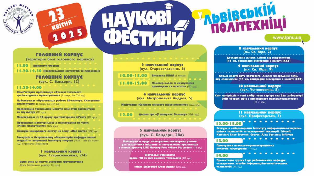 Програма заходів