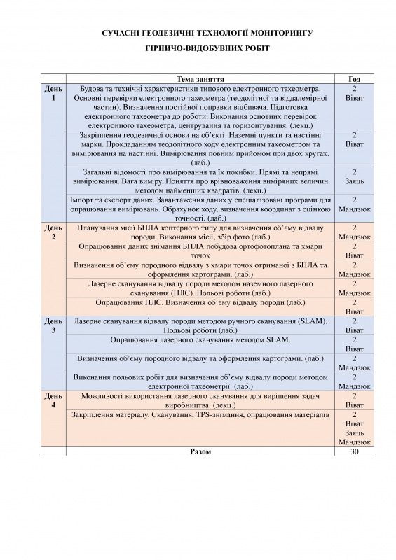 Програма курсів