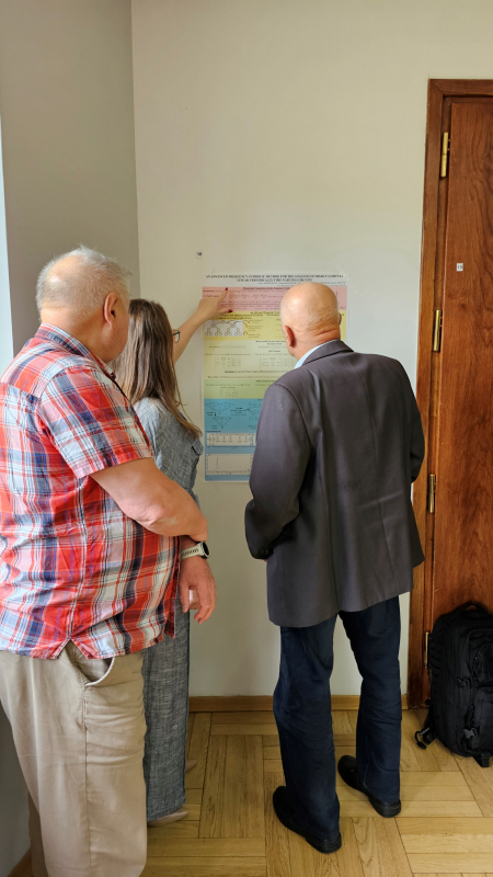 Фото зі стажування у Польщі