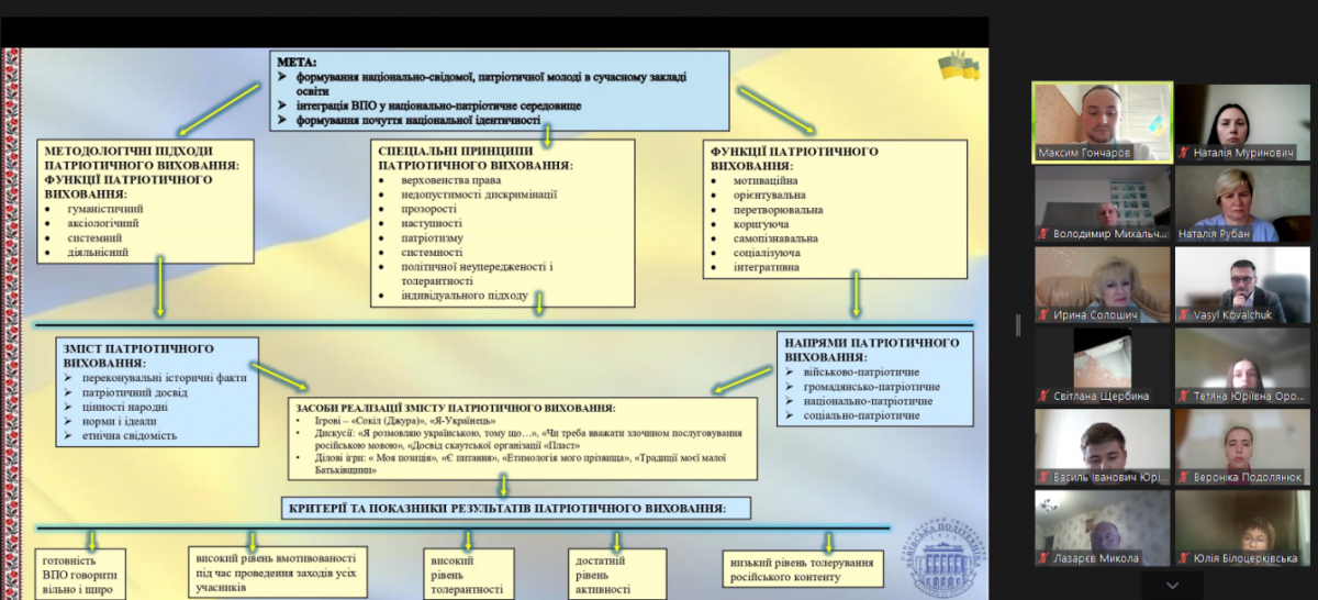 Скріншот з онлайн-захисту робіт